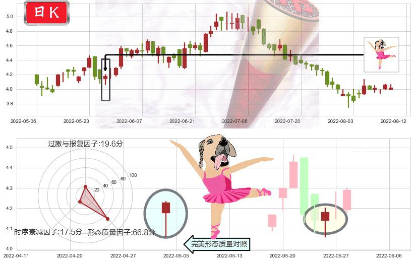 希玛眼科(hk03309)单针探底（定海神针）K线图-阿布量化