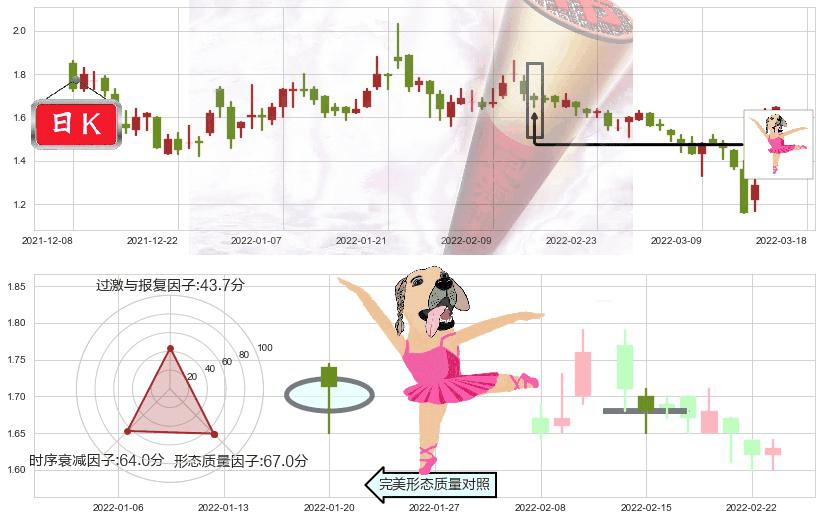 中国恒大(hk03333)单针探底(定海神针)K线图-阿布量化