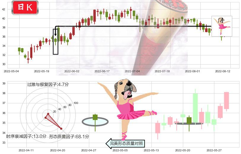 福耀玻璃(hk03606)单针探底（定海神针）K线图-阿布量化