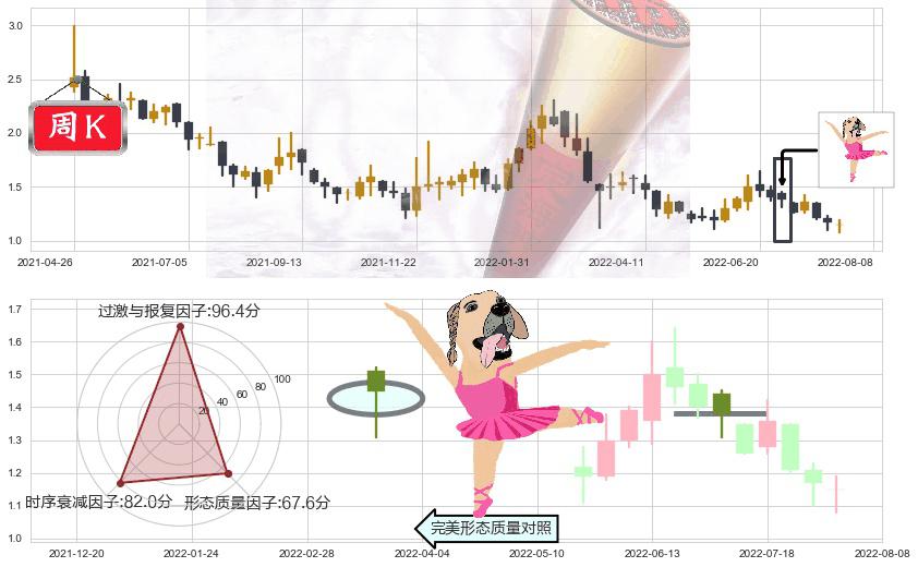 映客(hk03700)单针探底（定海神针）K线图-阿布量化