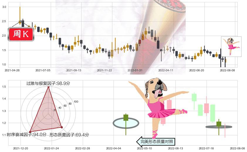 映客(hk03700)单针探底（定海神针）K线图-阿布量化