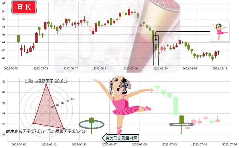 招商银行(hk03968)单针探底(定海神针)K线图-阿布量化