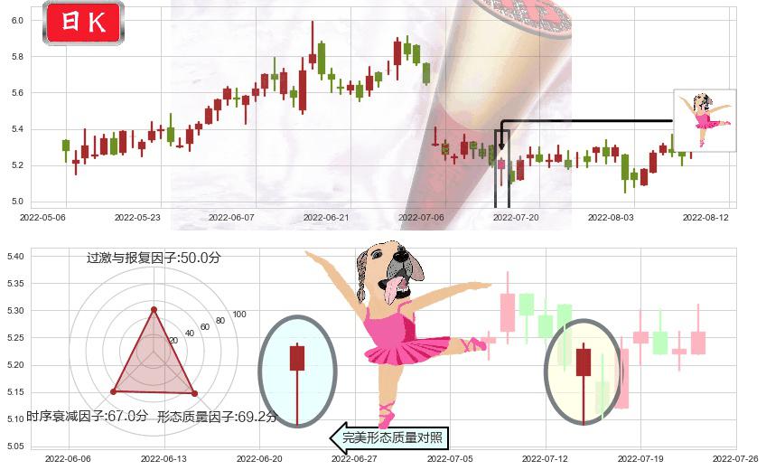 海通证券(hk06837)单针探底(定海神针)K线图-阿布量化