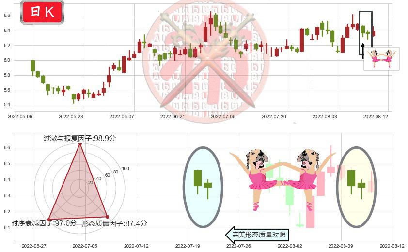 香格里拉(hk00069)双针探底K线图-阿布量化