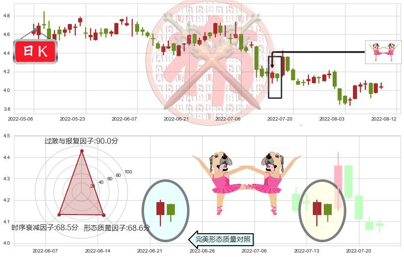 中国光大国际(hk00257)双针探底K线图-阿布量化