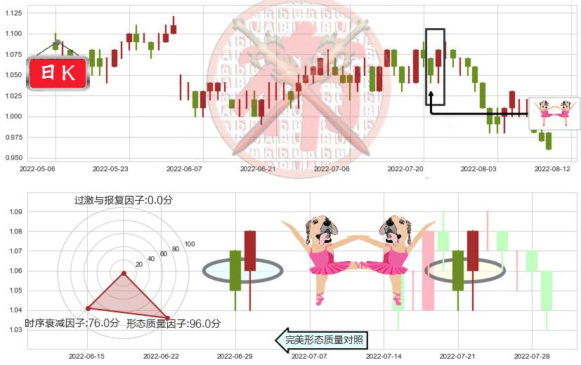 瑞安房地产(hk00272)双针探底K线图-阿布量化