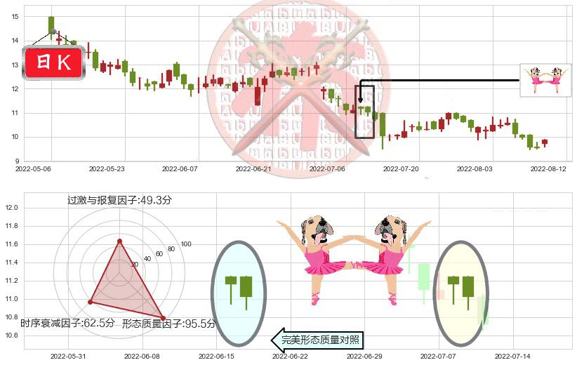 合生创展集团(hk00754)双针探底K线图-阿布量化