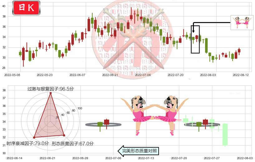阅文集团(hk00772)双针探底K线图-阿布量化