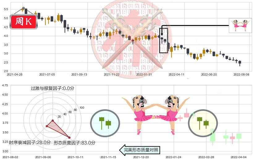 惠理集团(hk00806)双针探底K线图-阿布量化