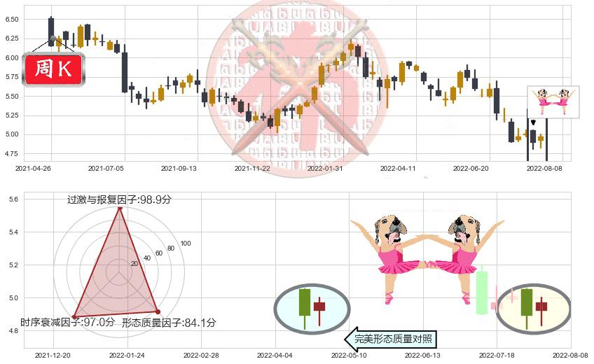 建设银行(hk00939)双针探底K线图-阿布量化