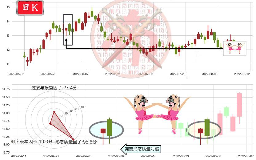信义光能(hk00968)双针探底K线图-阿布量化