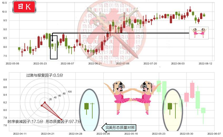 威高股份(hk01066)双针探底K线图-阿布量化