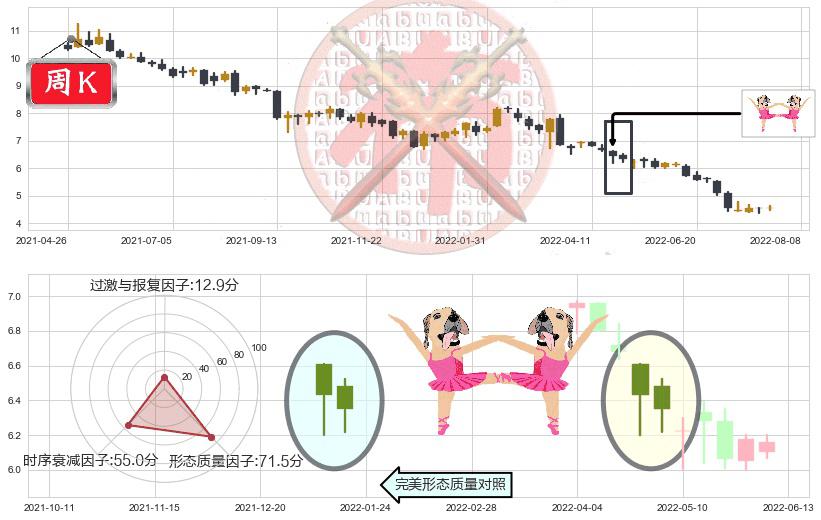 路劲(hk01098)双针探底K线图-阿布量化