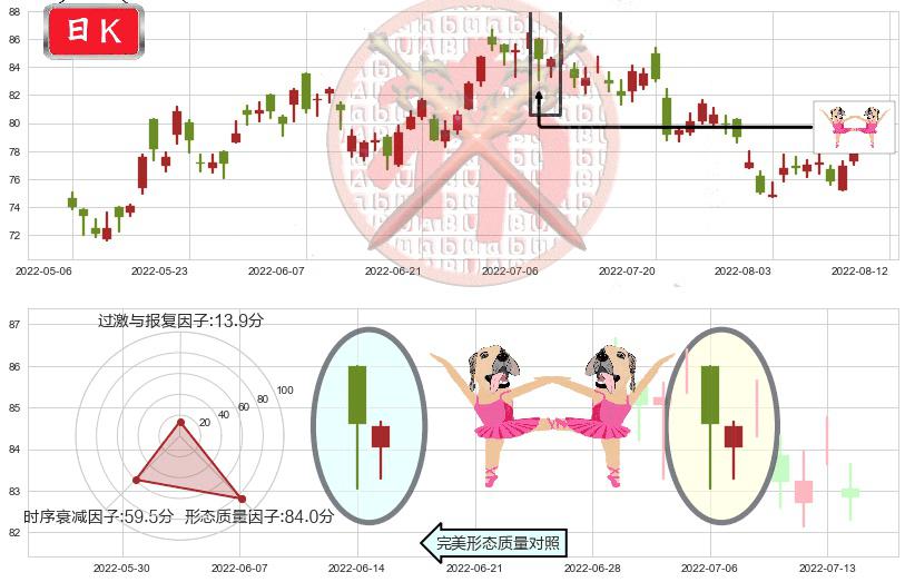 友邦保险(hk01299)双针探底K线图-阿布量化