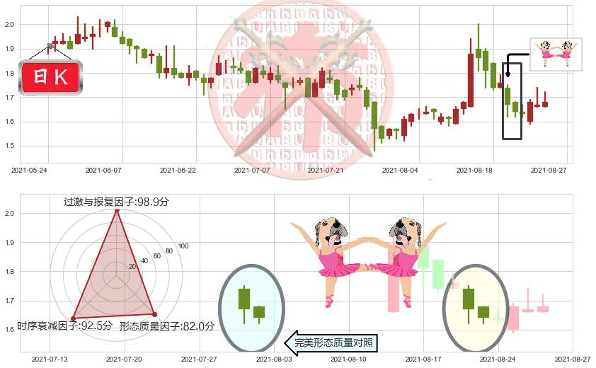 中国忠旺(hk01333)双针探底K线图-阿布量化