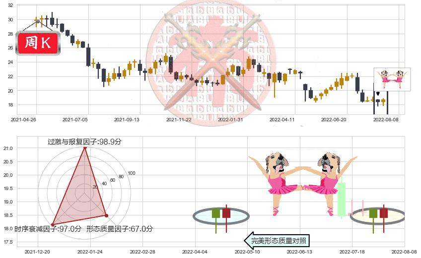 新华保险(hk01336)双针探底K线图-阿布量化