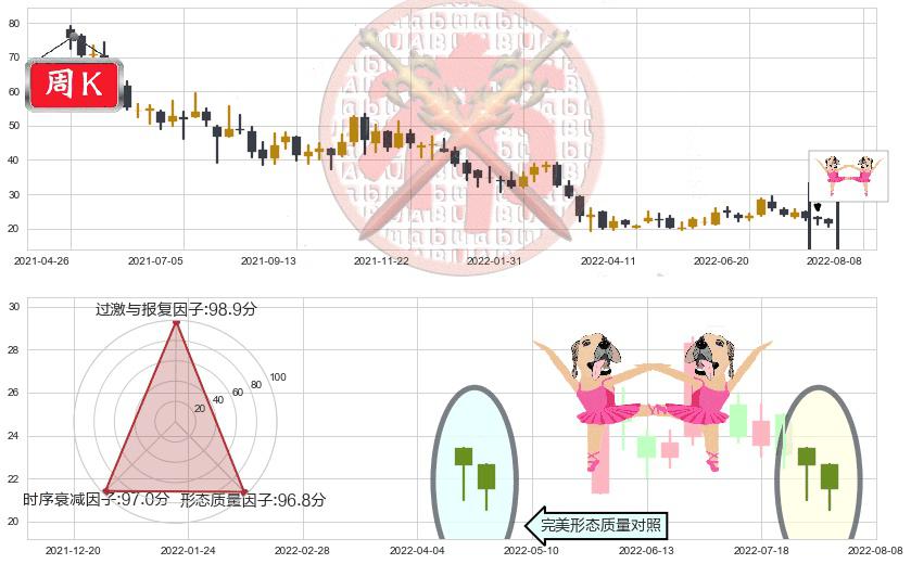 颐海国际(hk01579)双针探底K线图-阿布量化
