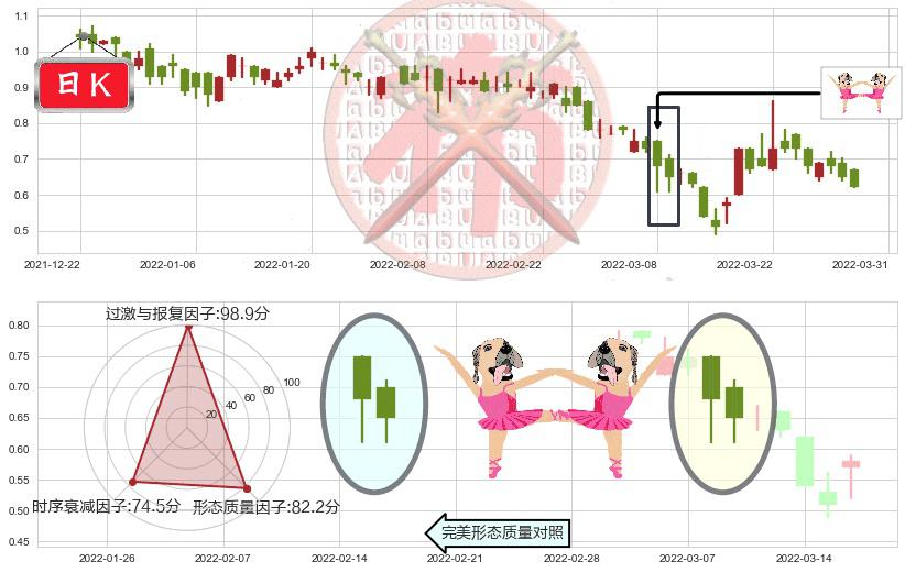 彩生活(hk01778)双针探底K线图-阿布量化