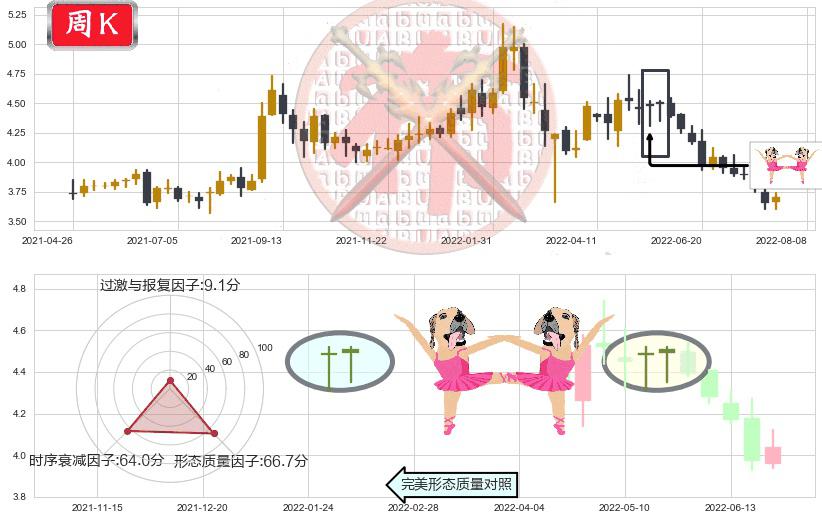 中国交通建设(hk01800)双针探底K线图-阿布量化