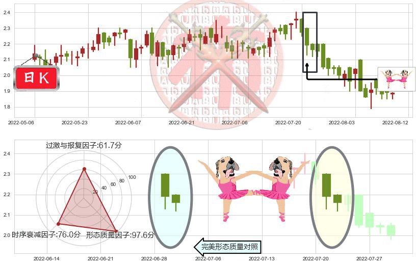阳光纸业(hk02002)双针探底K线图-阿布量化