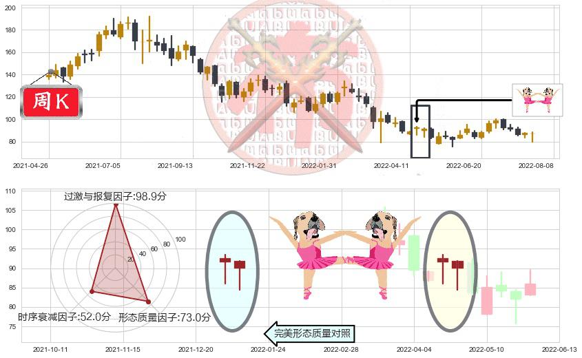 安踏体育(hk02020)双针探底K线图-阿布量化