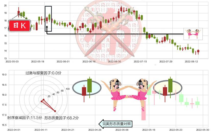 万科企业(hk02202)双针探底K线图-阿布量化