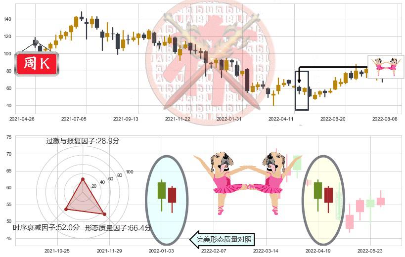 药明生物(hk02269)双针探底K线图-阿布量化