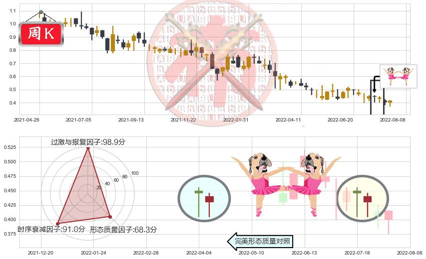 慧聪集团(hk02280)双针探底K线图-阿布量化