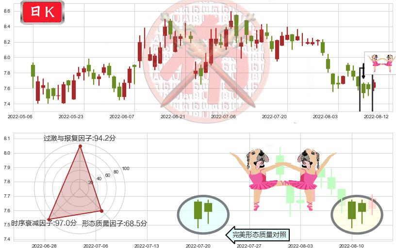 中国财险(hk02328)双针探底K线图-阿布量化