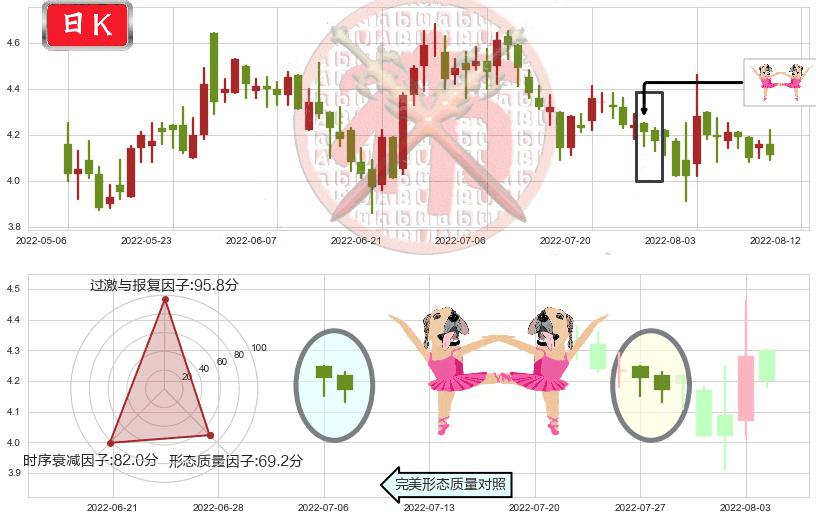 中航科工(hk02357)双针探底K线图-阿布量化