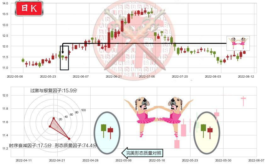 中国人寿(hk02628)双针探底K线图-阿布量化