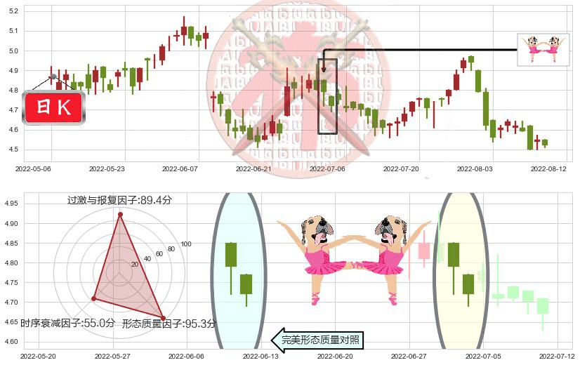 环球医疗(hk02666)双针探底K线图-阿布量化