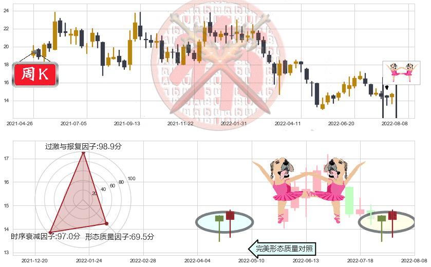 中金公司(hk03908)双针探底K线图-阿布量化