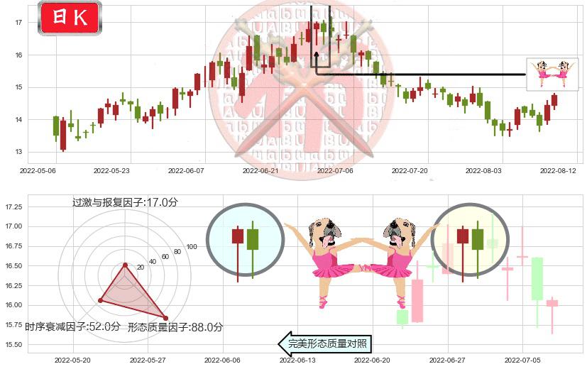 中金公司(hk03908)双针探底K线图-阿布量化