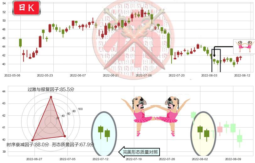 招商银行(hk03968)双针探底K线图-阿布量化