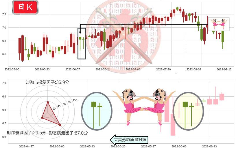 DYNAM JAPAN HOLDINGS(hk06889)双针探底K线图-阿布量化