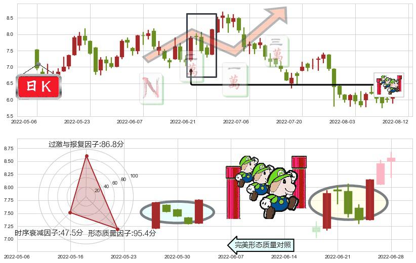 敏华控股(hk01999)上升三部曲(升势三鸦)K线图-阿布量化