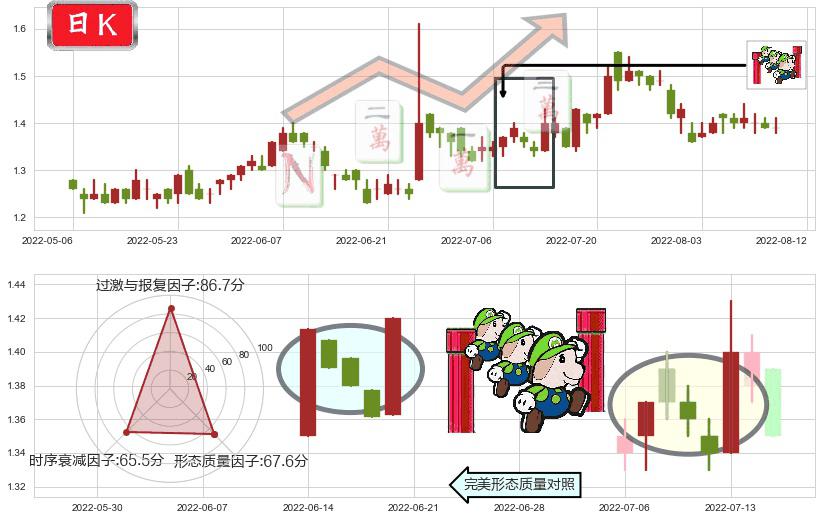 京信通信(hk02342)上升三部曲(升势三鸦)K线图-阿布量化