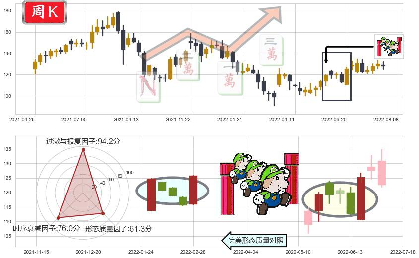 新奥能源(hk02688)上升三部曲(升势三鸦)K线图-阿布量化