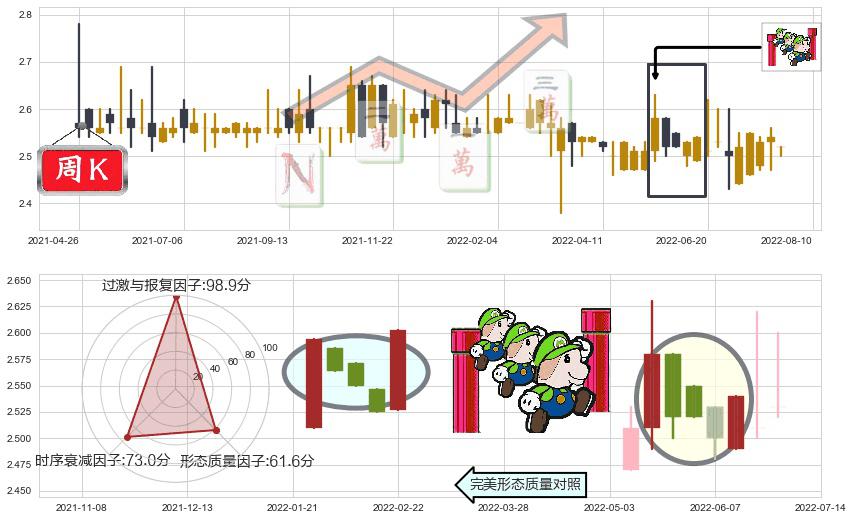 徽商银行(hk03698)上升三部曲(升势三鸦)K线图-阿布量化