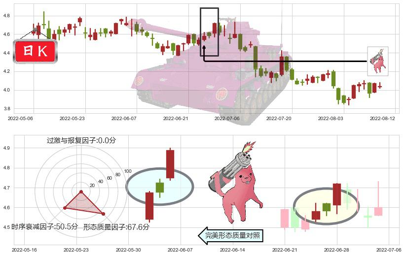 中国光大国际(hk00257)多方炮K线图-阿布量化