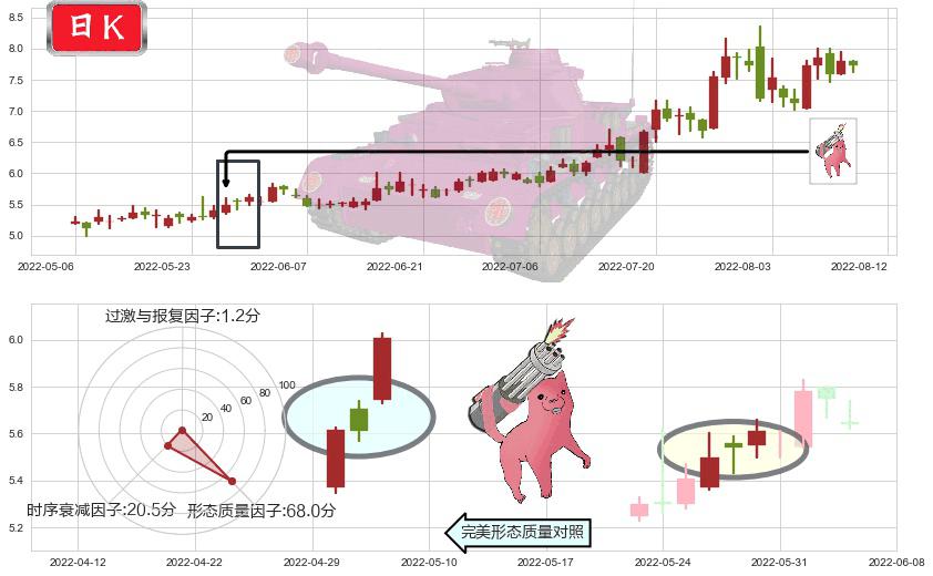 中船防务(hk00317)多方炮K线图-阿布量化