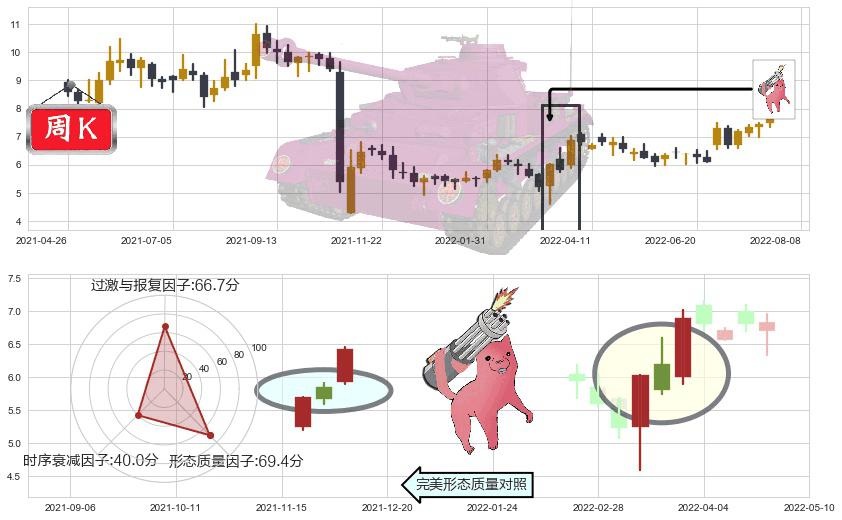 百富环球(hk00327)多方炮K线图-阿布量化