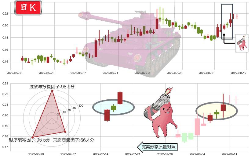 华谊腾讯娱乐(hk00419)多方炮K线图-阿布量化