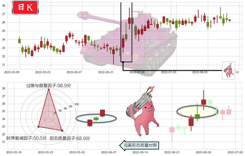 欧舒丹(hk00973)多方炮K线图-阿布量化