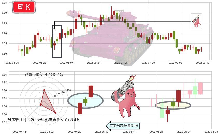 阿里影业(hk01060)多方炮K线图-阿布量化