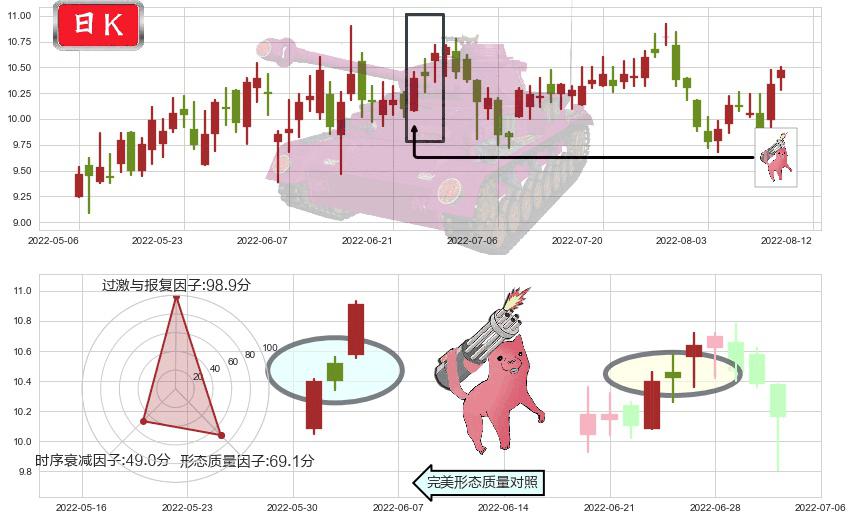 广发证券(hk01776)多方炮K线图-阿布量化