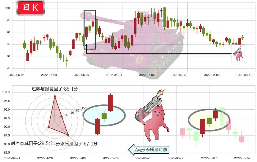 安踏体育(hk02020)多方炮K线图-阿布量化