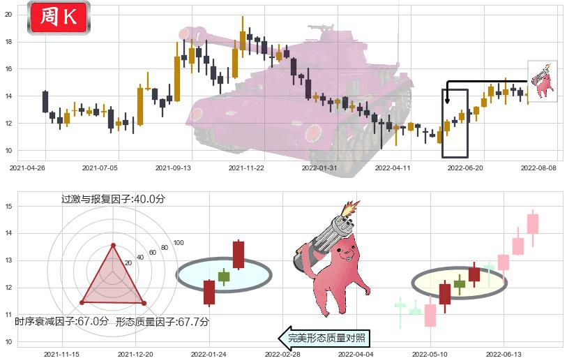 金风科技(hk02208)多方炮K线图-阿布量化