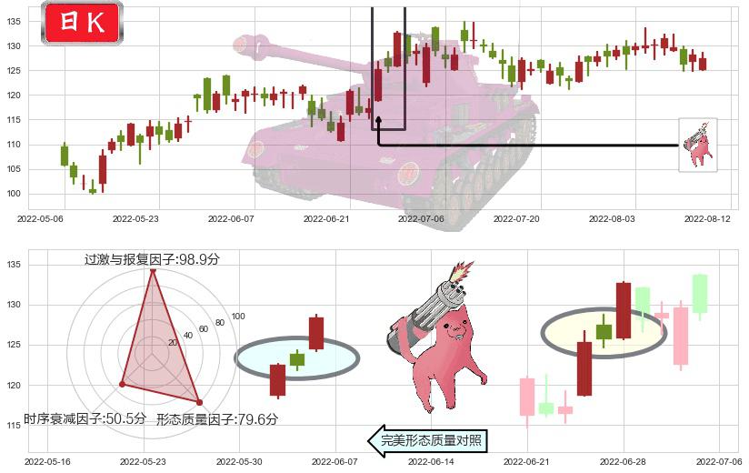 新奥能源(hk02688)多方炮K线图-阿布量化